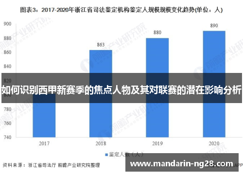 如何识别西甲新赛季的焦点人物及其对联赛的潜在影响分析 如何识别西甲新赛季的焦点人物及其对联赛的潜在影响分析